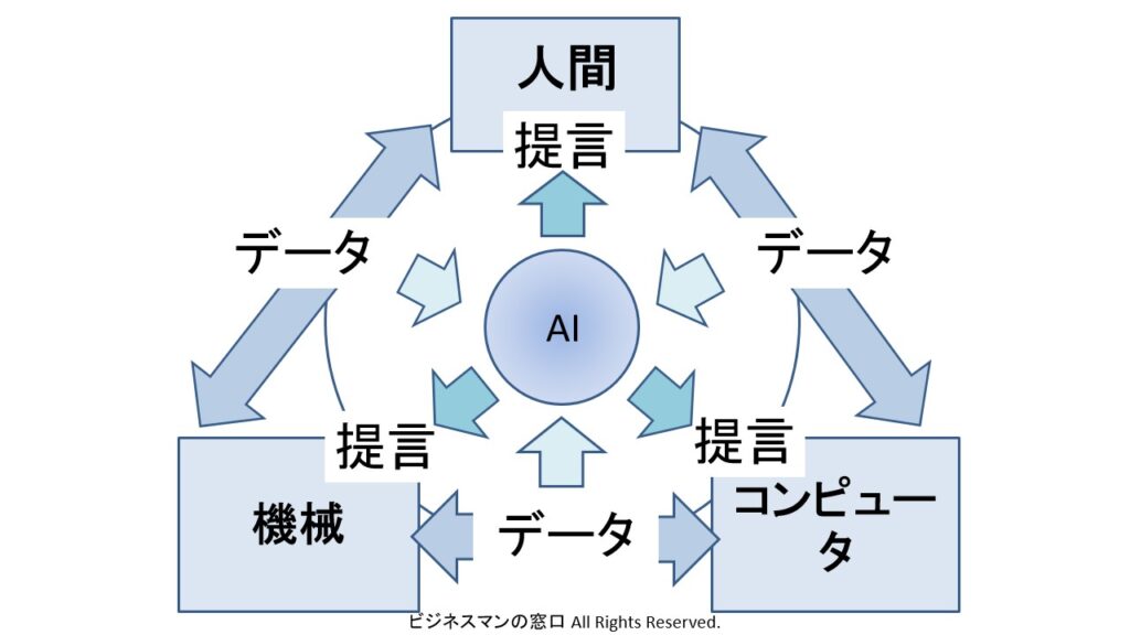 ai-essence