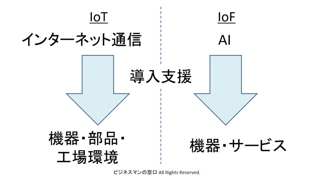 work-from-iot-and-iof